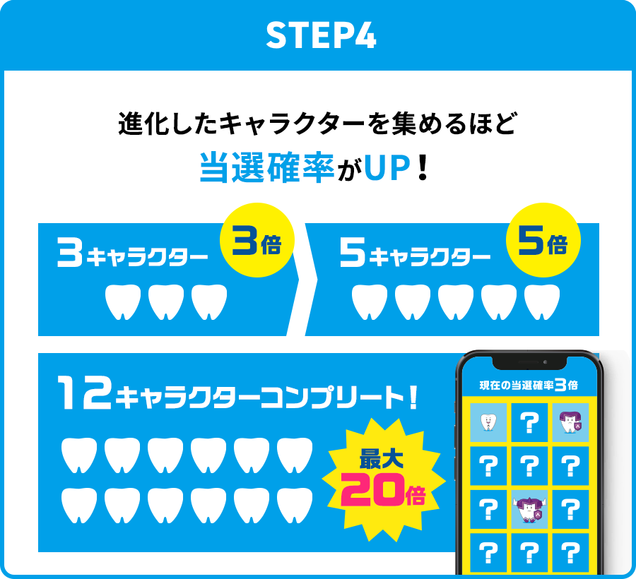 STEP4：進化したキャラクターを集めるほど当選確率がUP！