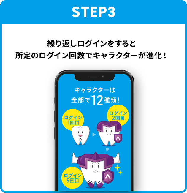 STEP3：繰り返しログインをすると所定のログイン回数でキャラクターが進化！