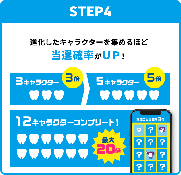 STEP4：進化したキャラクターを集めるほど当選確率がUP！